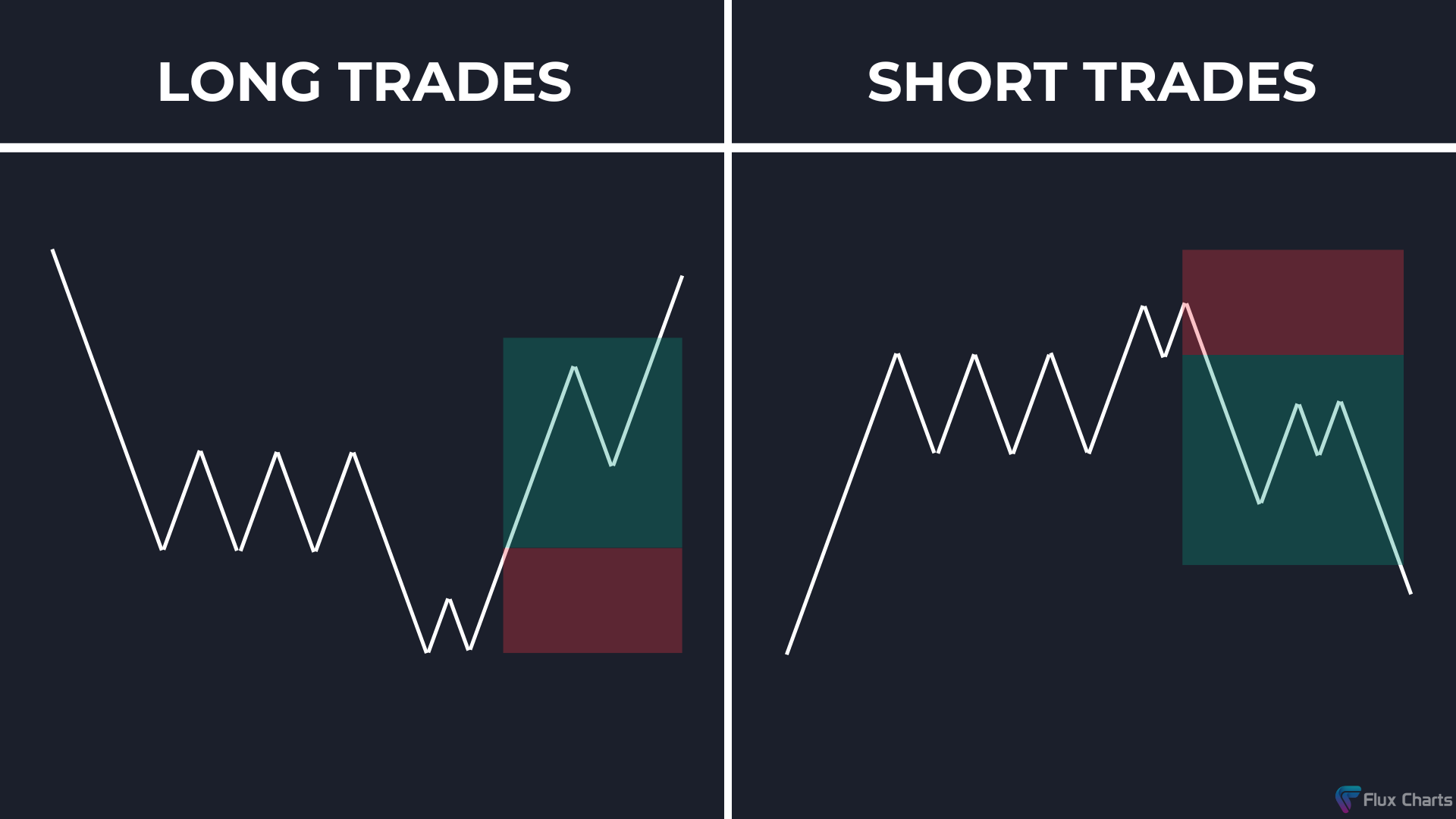 ICT Power of Three risk management for long and short trade setups