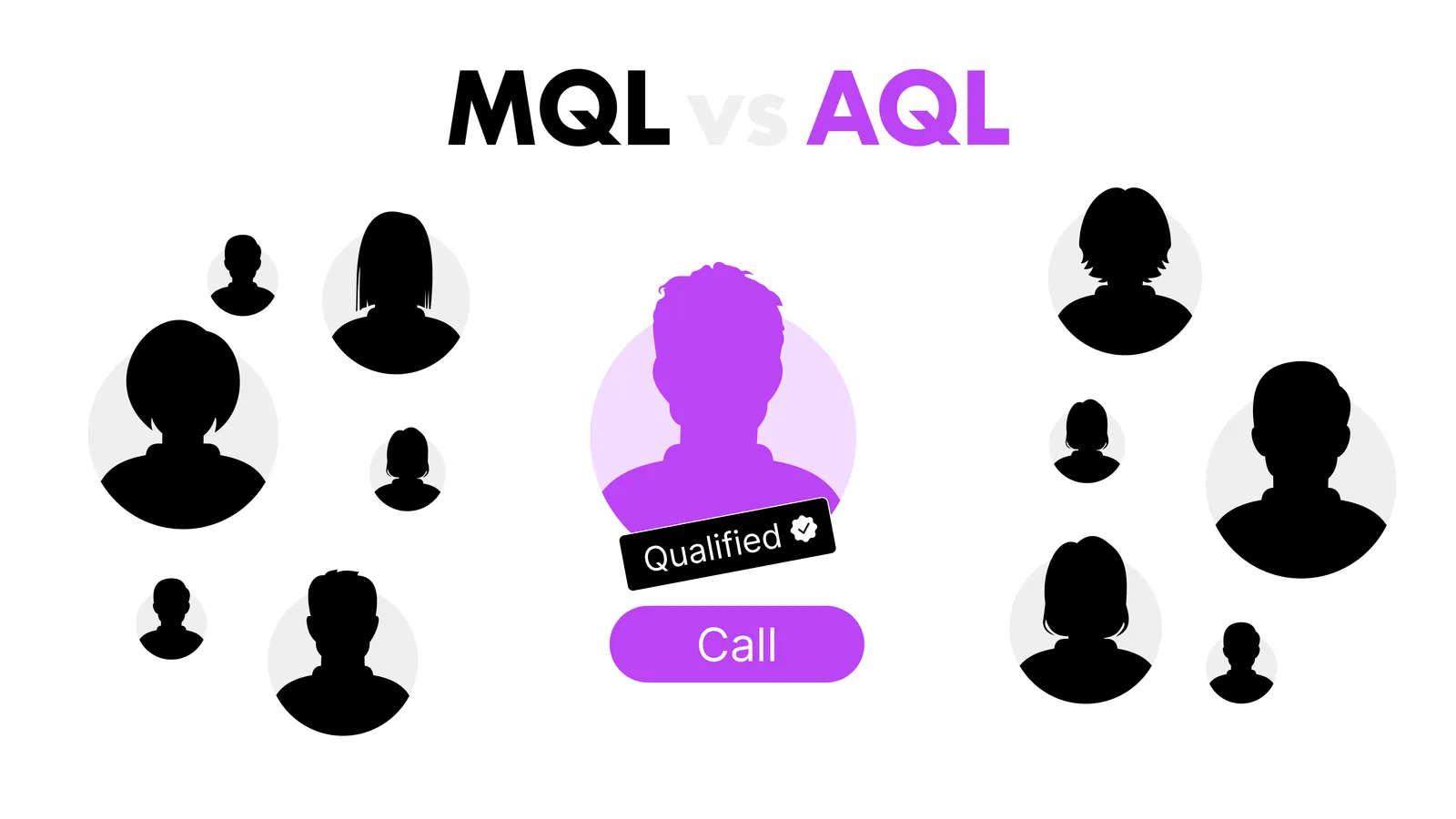 How AI Is Changing the Leads Reps Work: From MQL to AQL