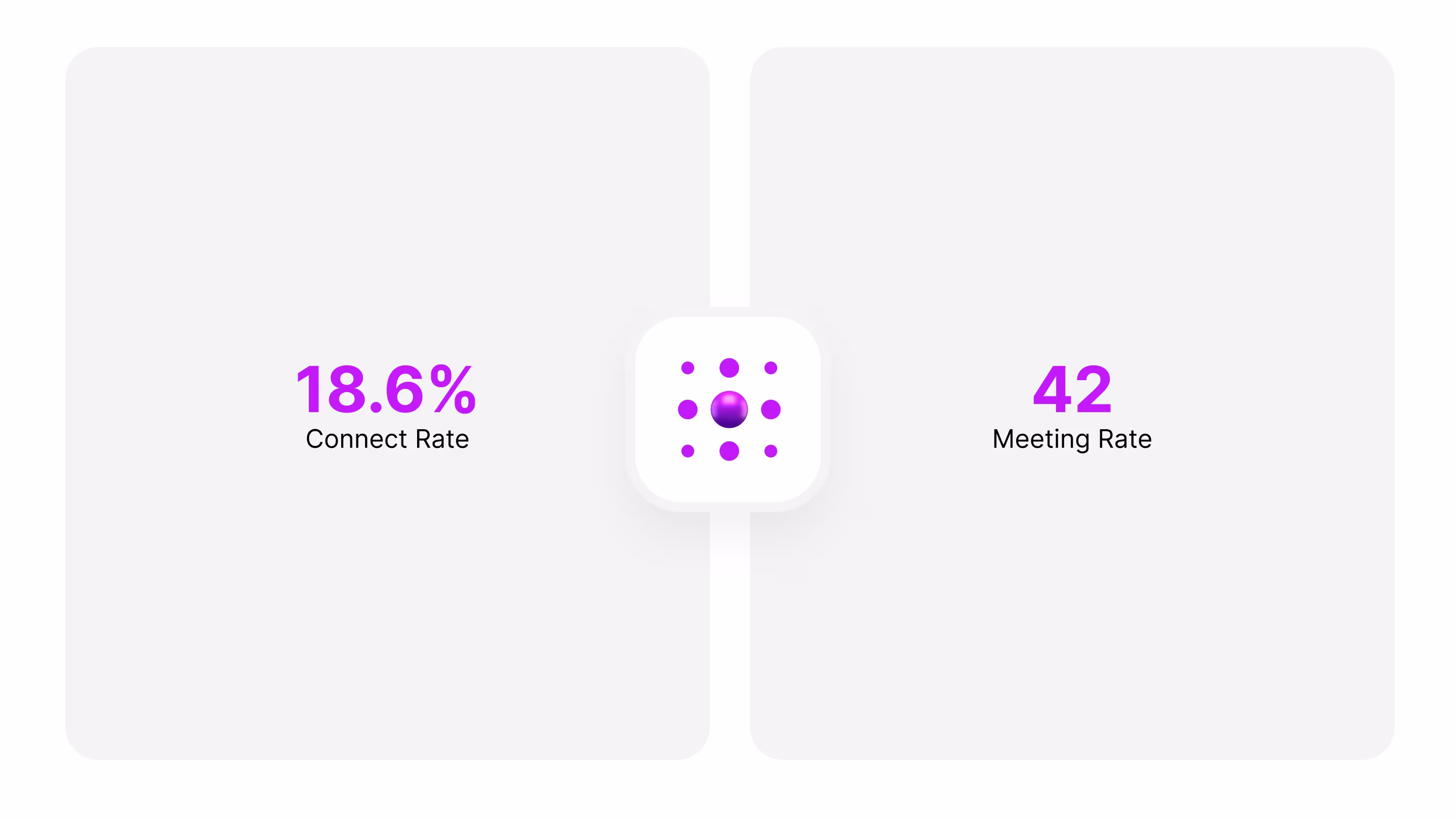 Nooks dashboard highlighting connect rate and meeting rate