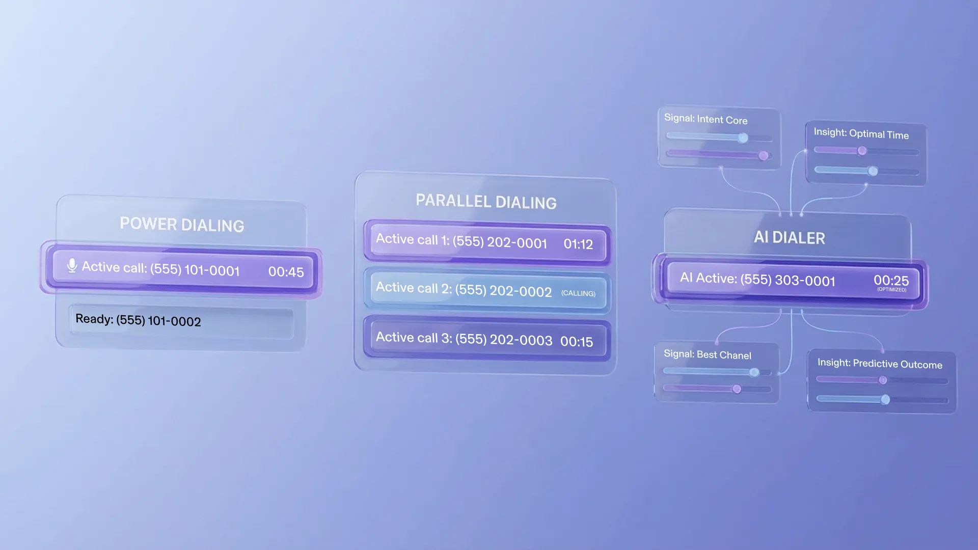 Power Dialer vs. Parallel Dialer vs. AI Dialer: Which Does Your Sales Floor Need?