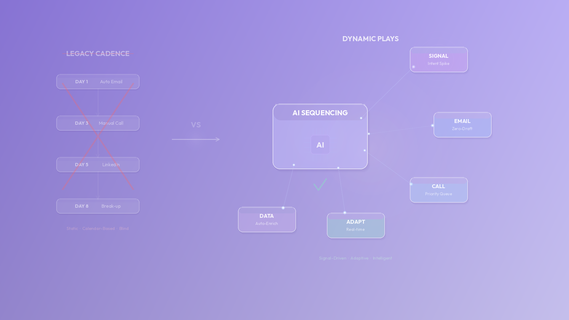AI Sequencing vs. Legacy Sequencing: Why Linear Cadences Are Dead