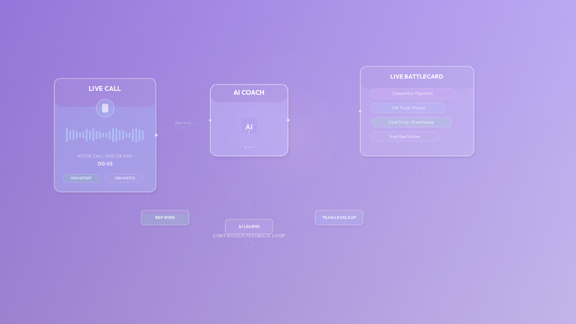 Why Traditional Sales Coaching is a Bottleneck (And How AI Fixes It)