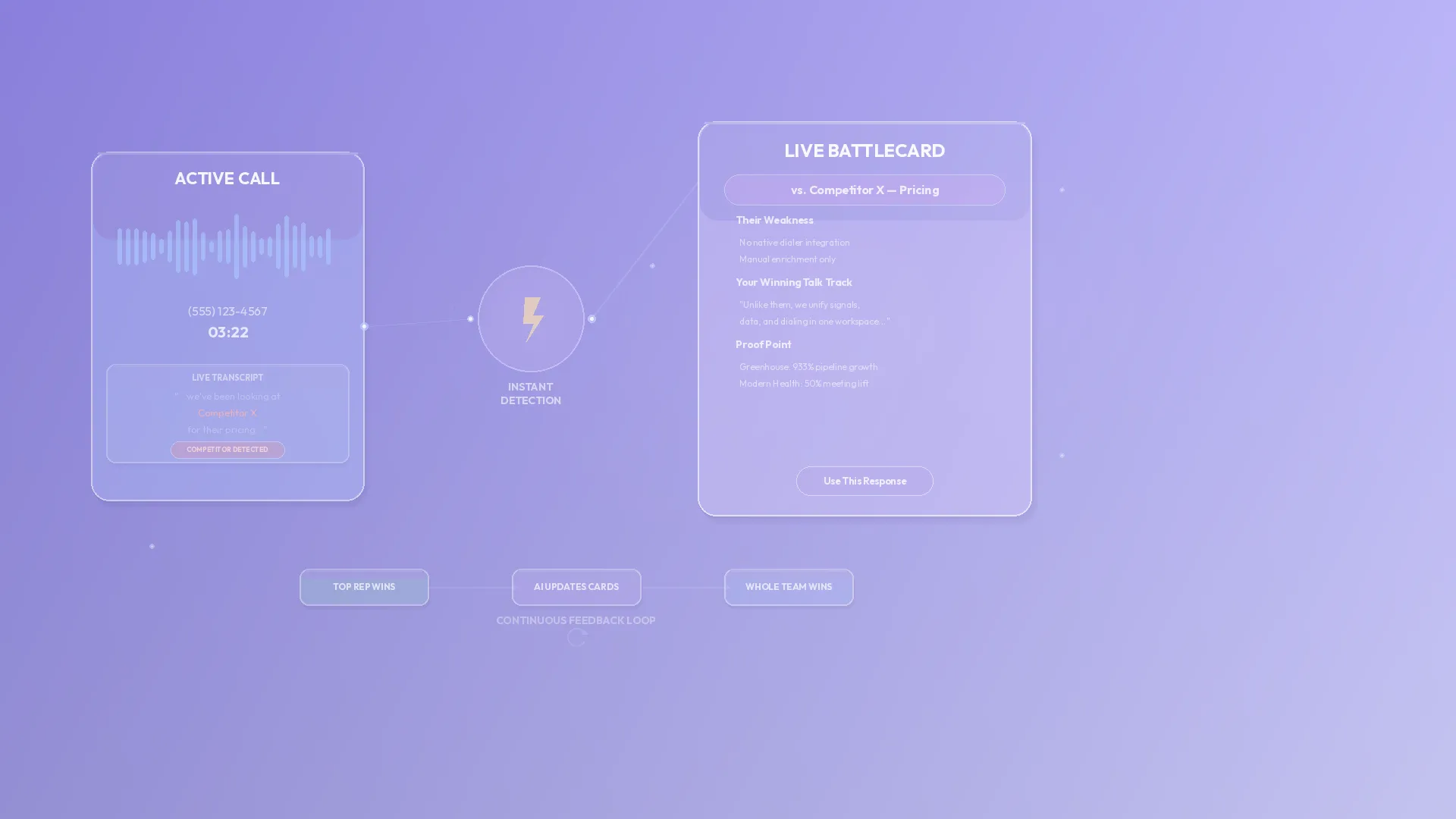 The End of the Static Battlecard: Real-Time AI Coaching