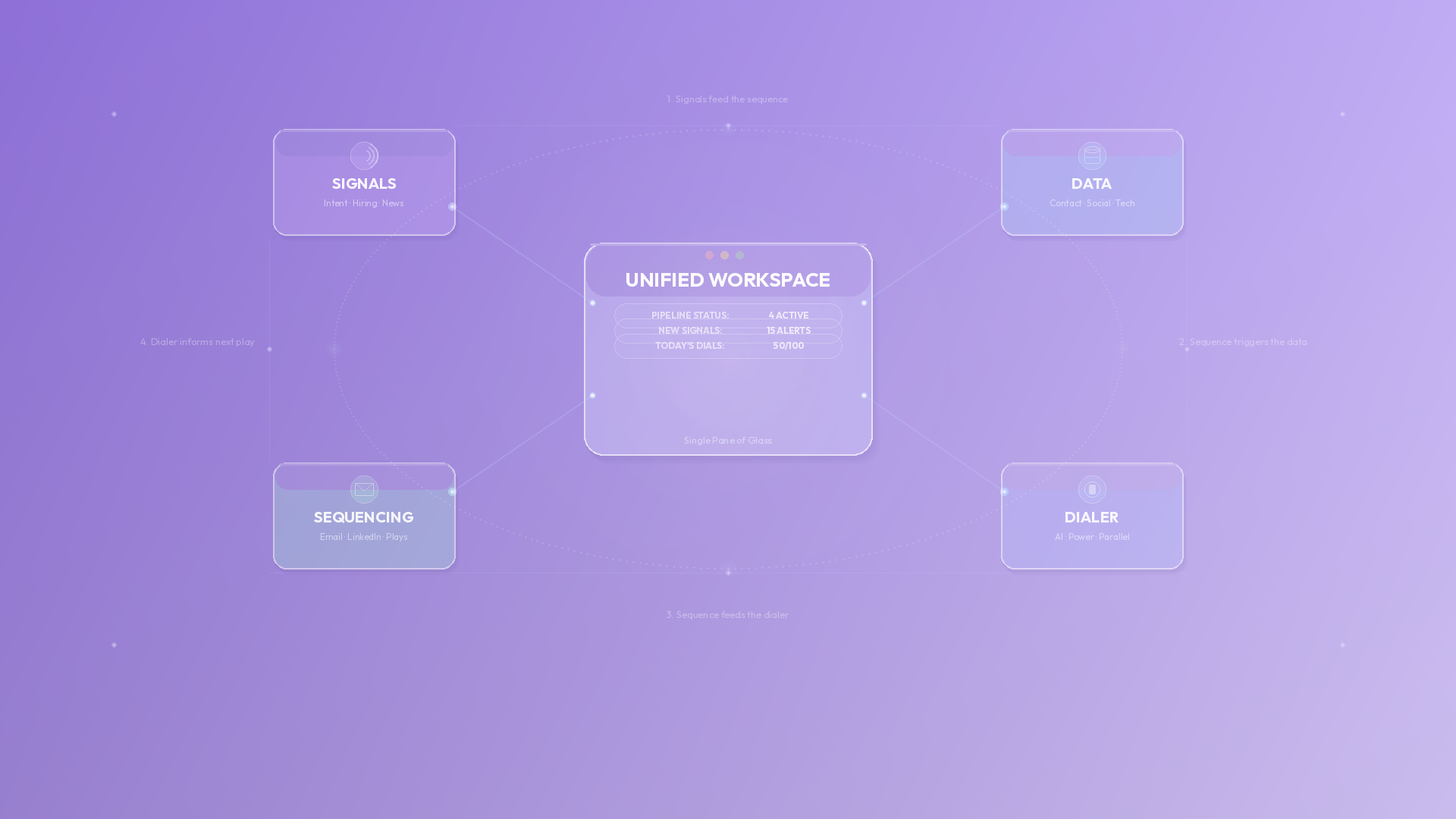 The Swivel Chair Tax: Why Your SEP, Dialer, Signals, and Data Must Be Unified