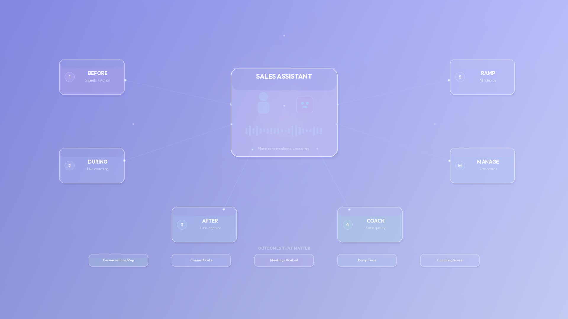Sales Assistant: What It Really Means Now (and How to Pick the Right One)
