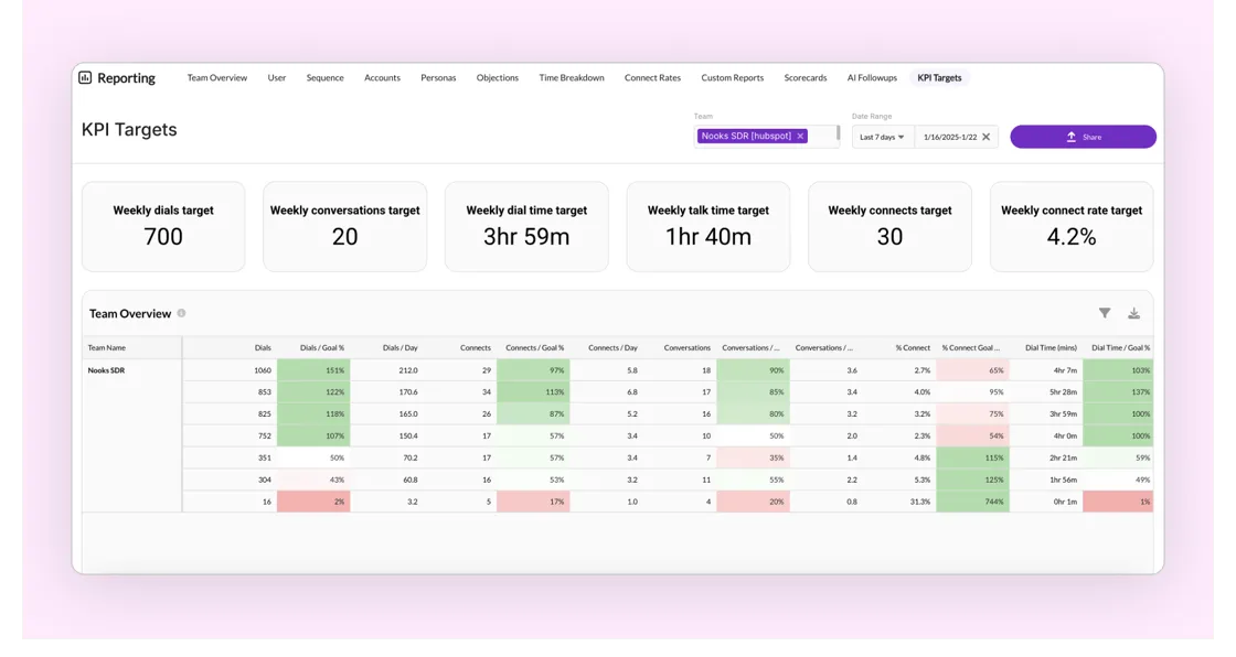 KPI_asset
