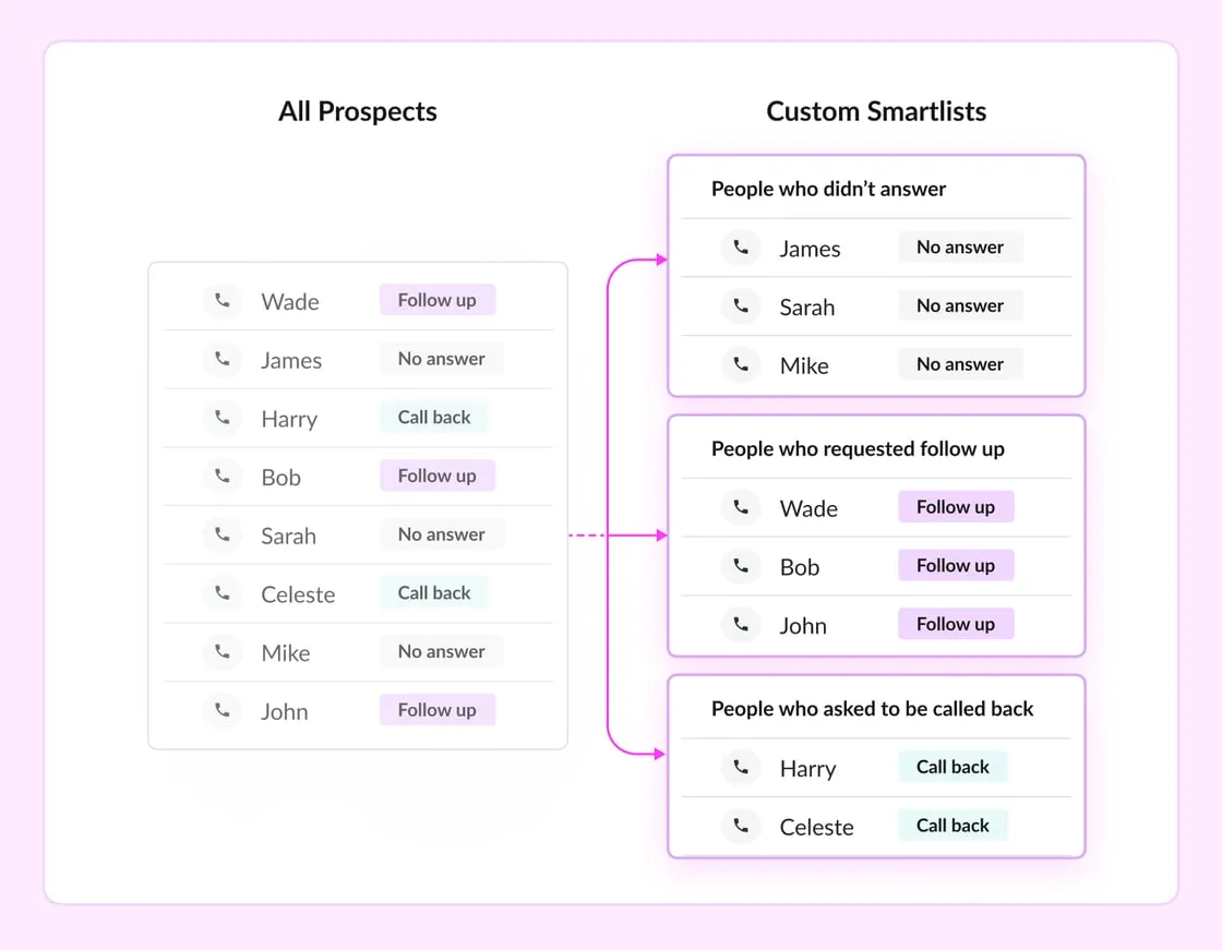 Smartlist_asset