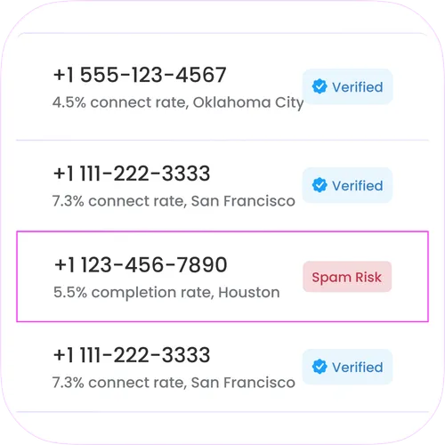 List of phone numbers with connect rates and verification status; one number marked with spam risk.