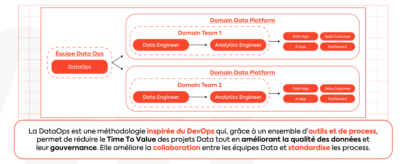 schema DataOps