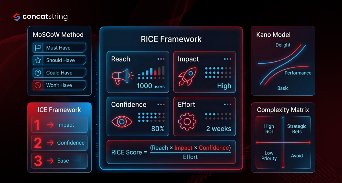 Concatstring helping businesses build high-performance websites with smart feature planning