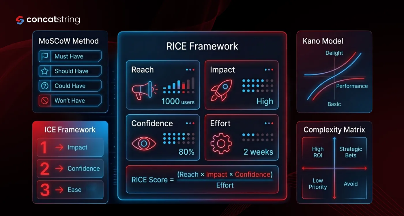 Concatstring helping businesses build high-performance websites with smart feature planning