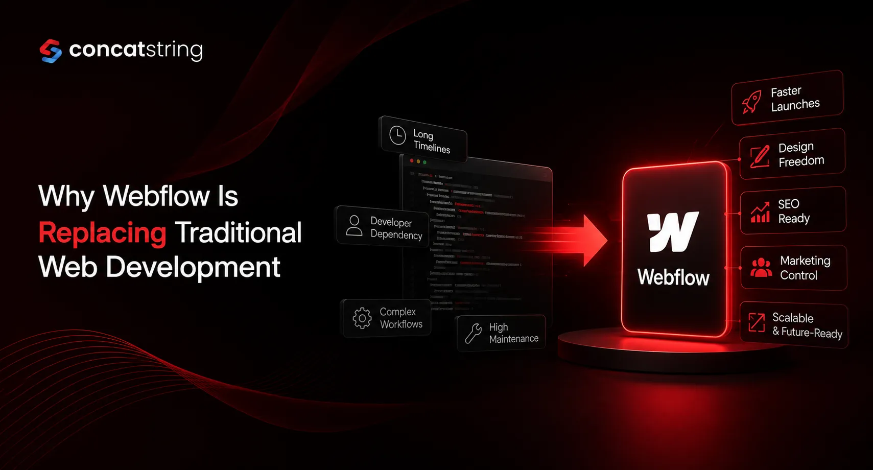 Why Webflow Is Replacing Traditional Web Development for Modern Brands