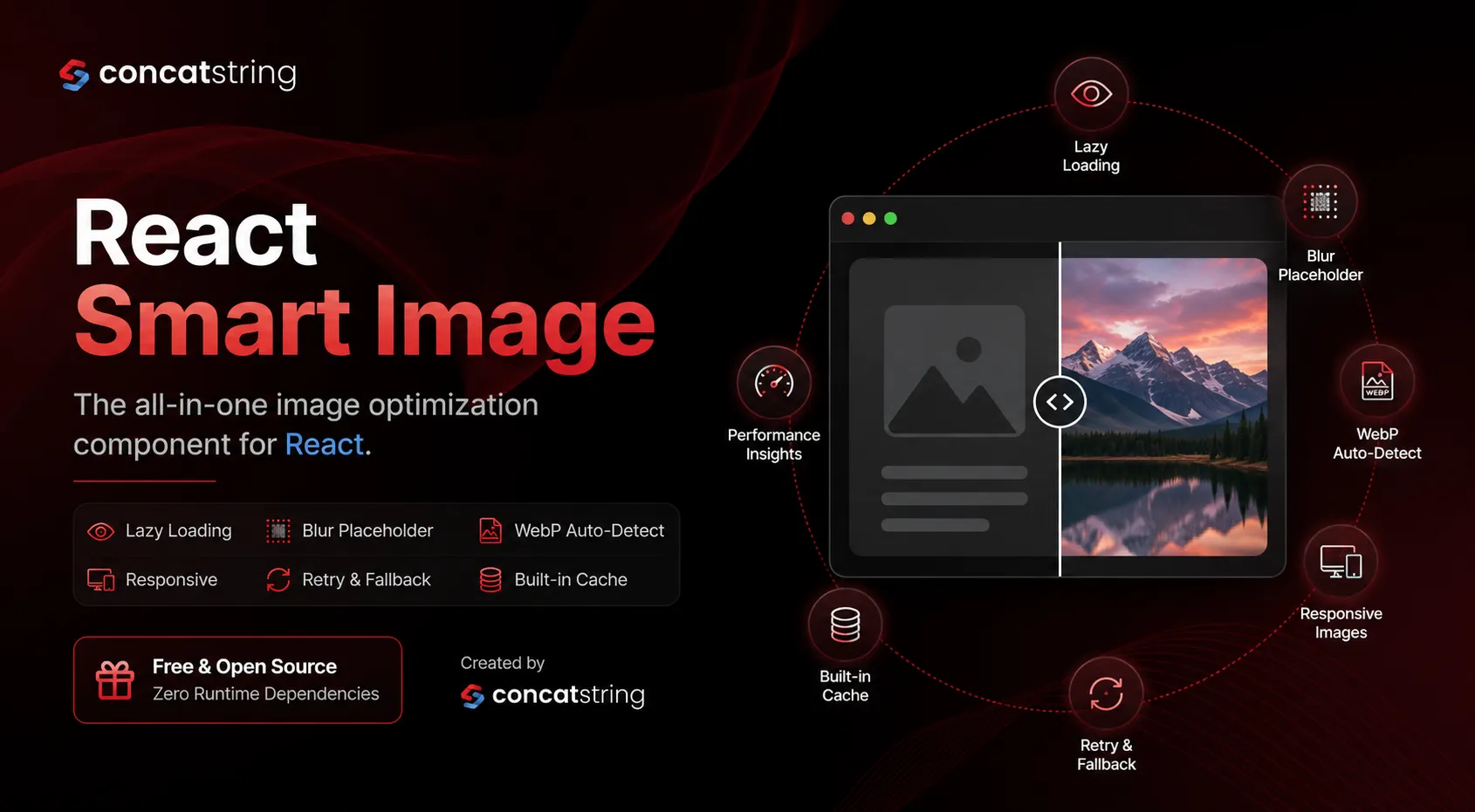 React Smart Image: The Free React Image Optimization Plugin Every Developer Should Use