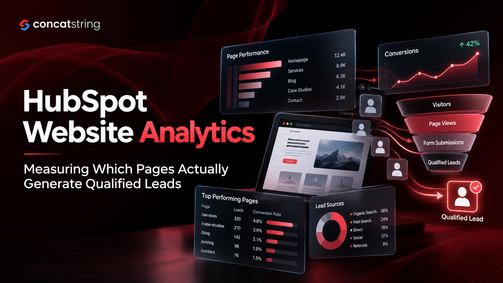 HubSpot Website Analytics: Measuring Which Pages Actually Generate Qualified Leads
