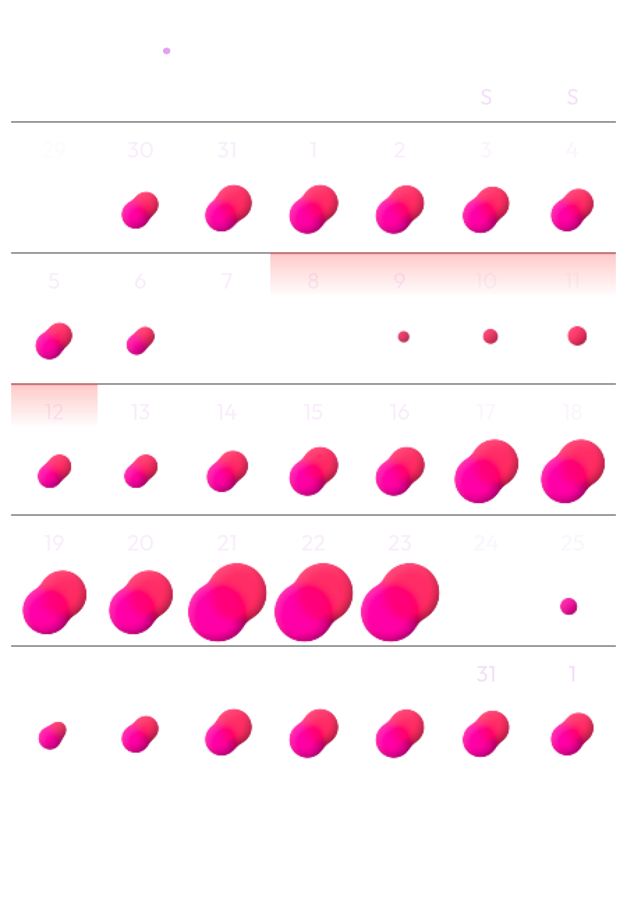 Screenshot of Phase Calendar screen showing energy & motivation across the month