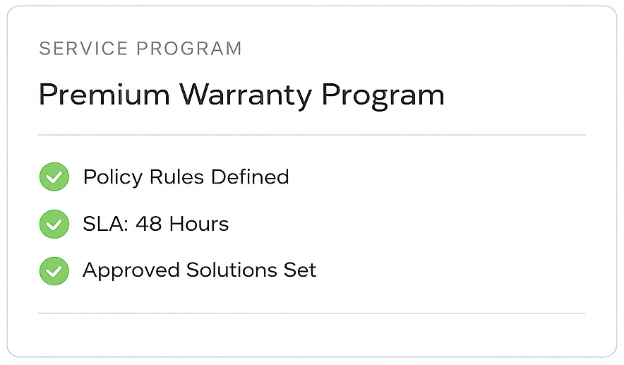Premium Warranty Program with checkmarks for Policy Rules Defined, SLA: 48 Hours, and Approved Solutions Set.