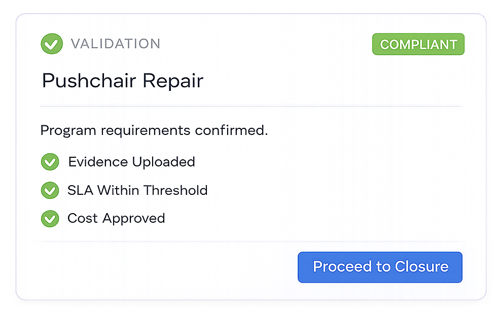 Validation screen showing Pushchair Repair is compliant with evidence uploaded, SLA within threshold, and cost approved, with a button to proceed to closure.