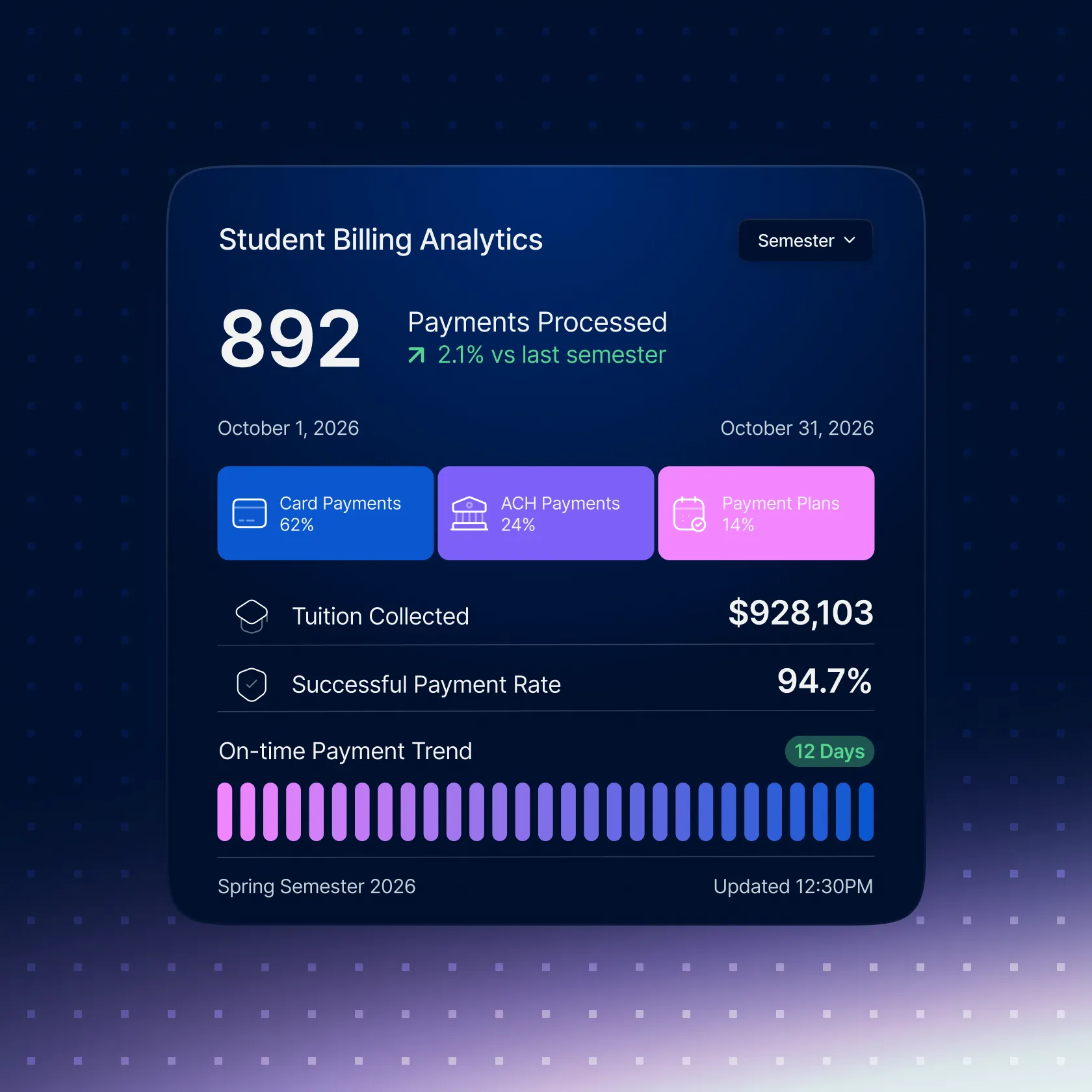Education Tuition Payment