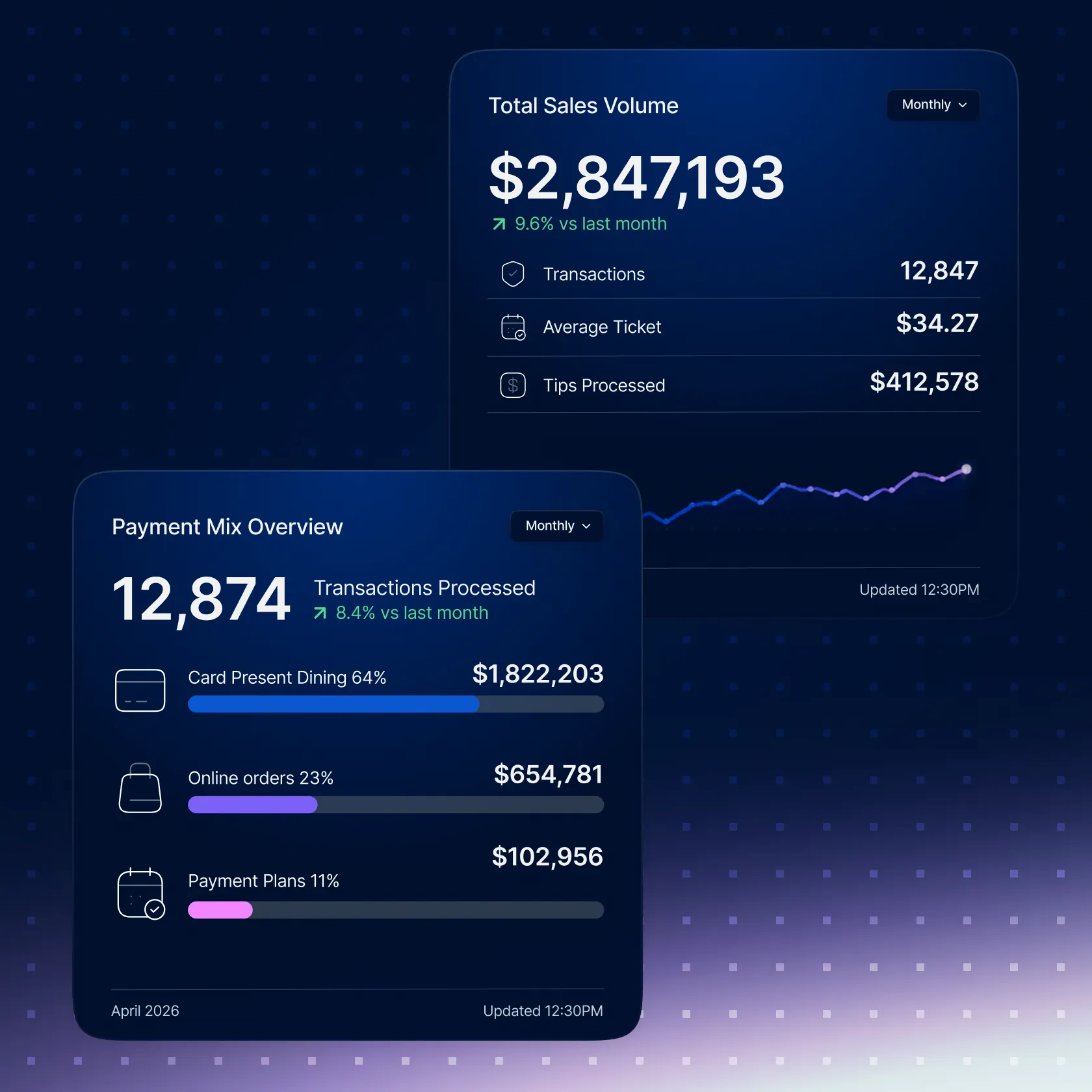 Food and Beverage Payment Mix Overview