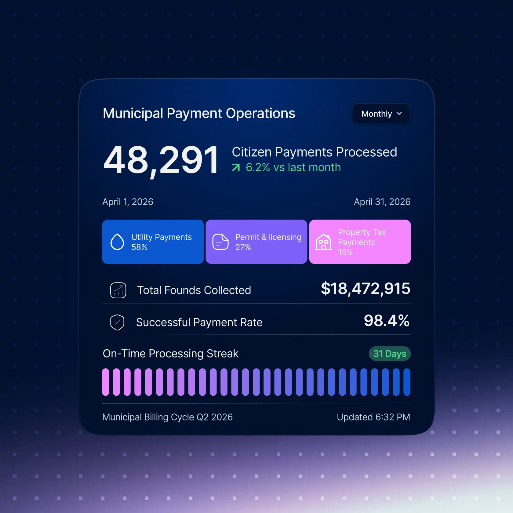Government and Multi-channel Payment