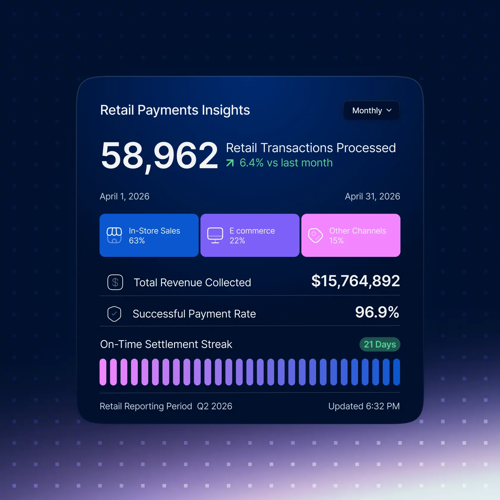 Retail Multi-channel Payment
