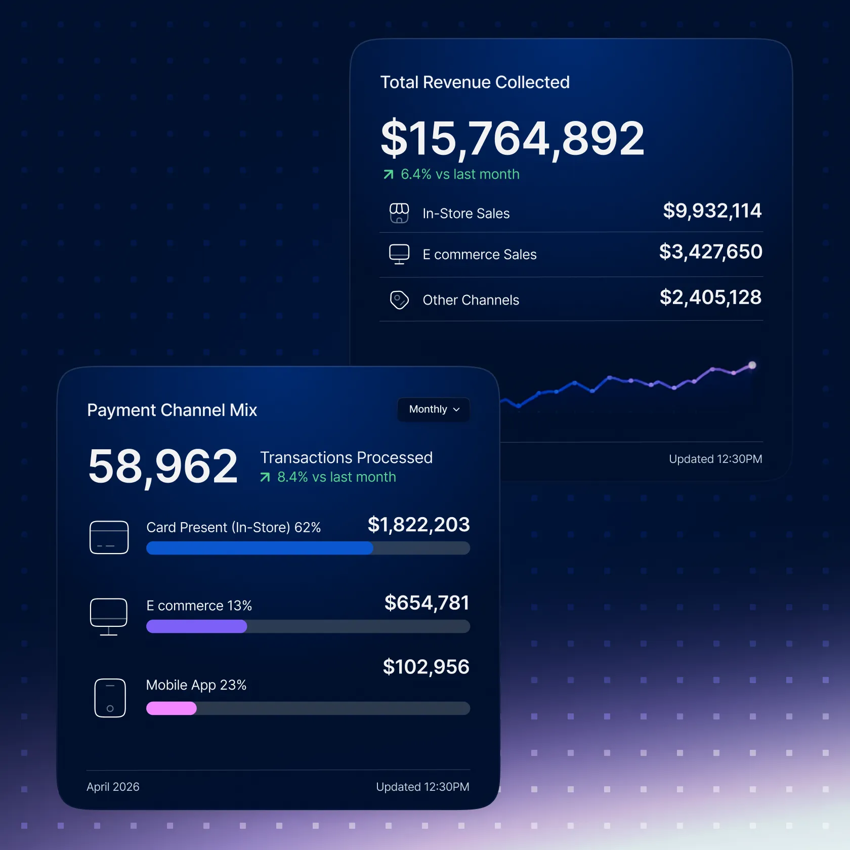 Retail Centralized Reporting