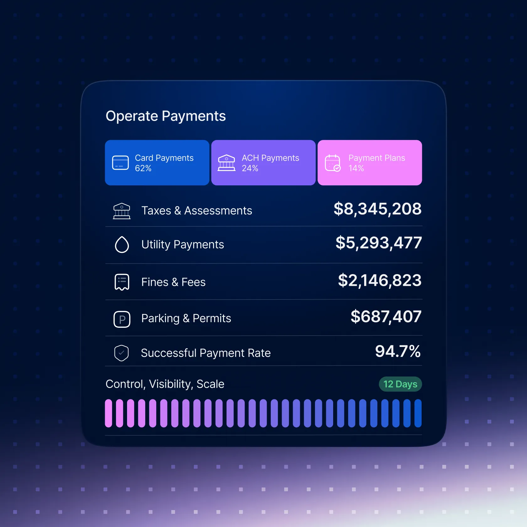 Operate Payments