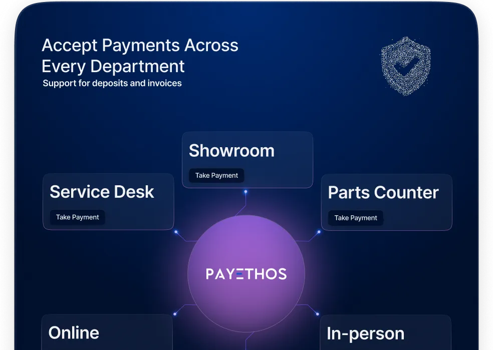 Graphic titled "Accept Payments Across Every Department" depicting different departments that PAYETHOS can optimize