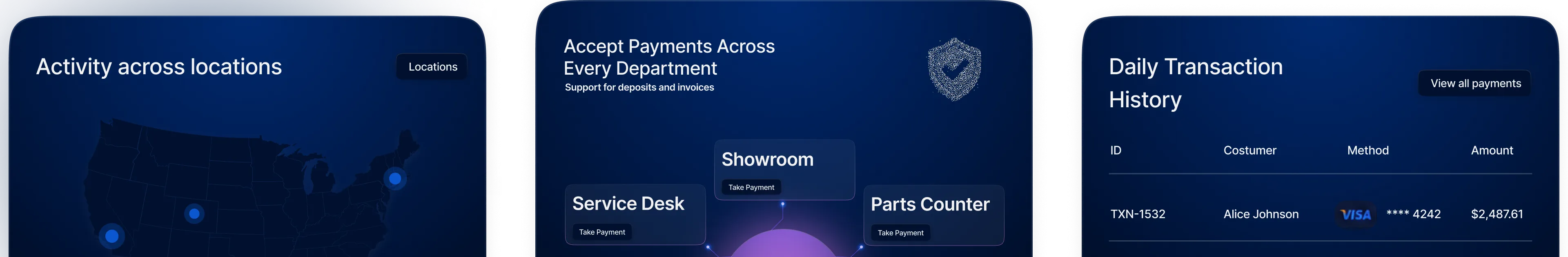 Three graphics representing Activity Across Locations, Average Performance, and Daily Transaction History