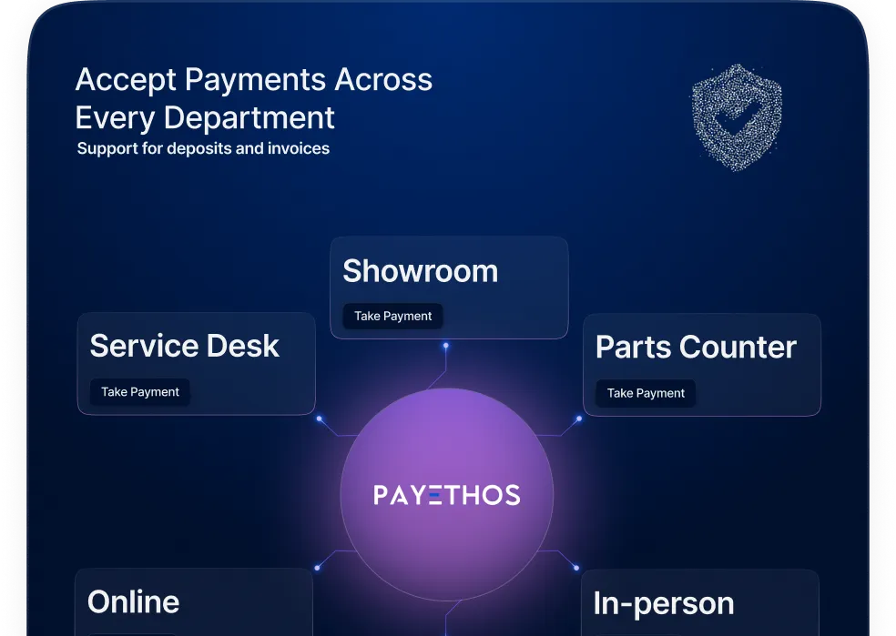 Graphic titled "Accept Payments Across Every Department" depicting how PAYETHOS helps optimize different business aspects