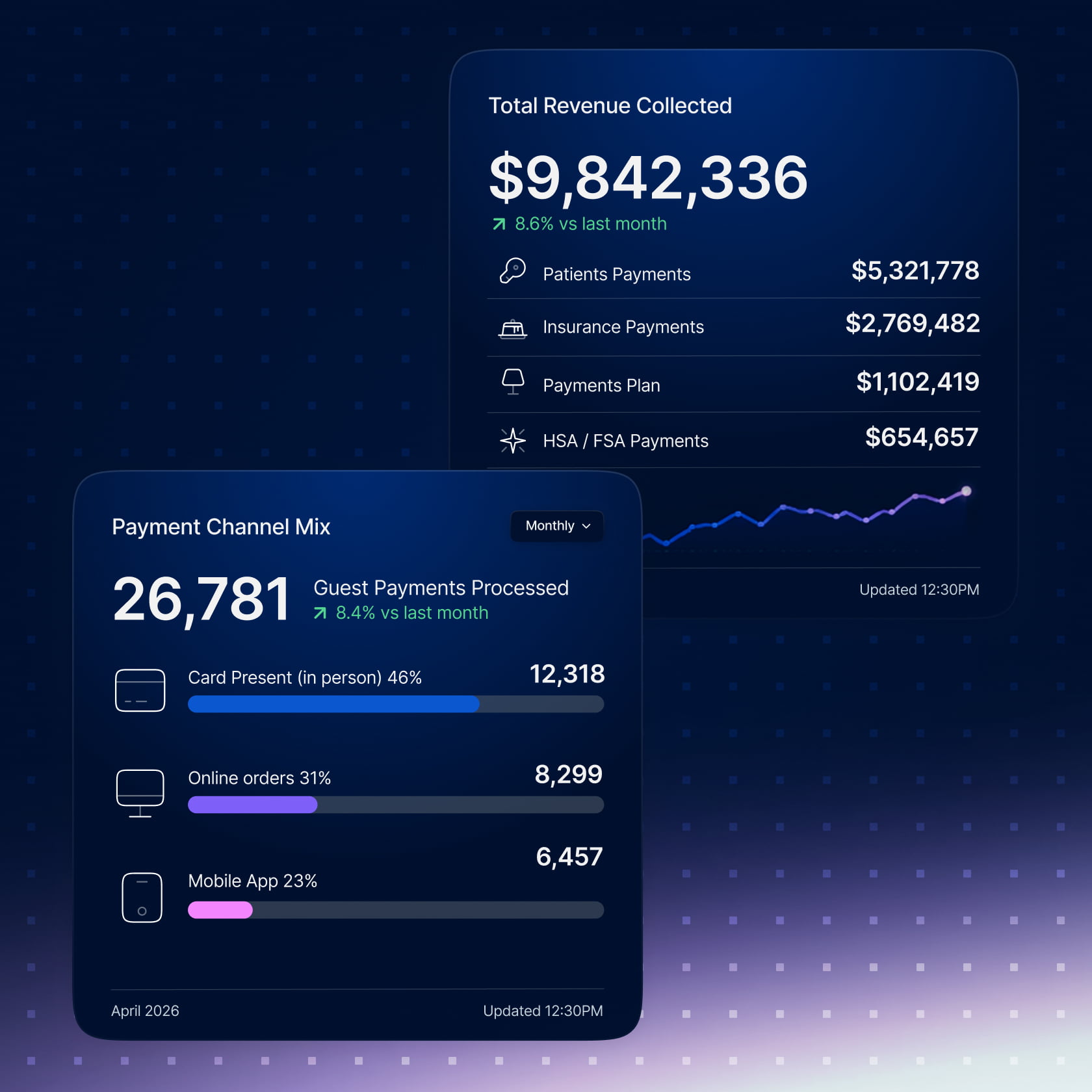Hospitality Centralized Reporting