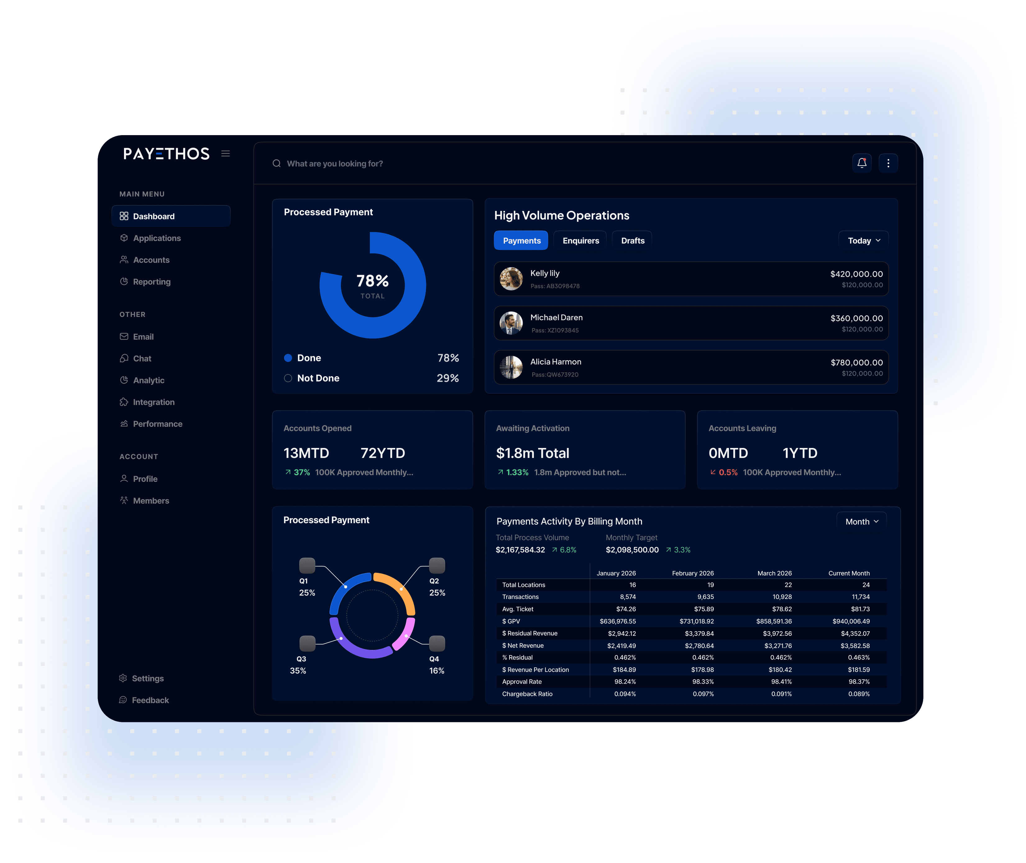 Graphic representing the Payethos Platform Dashboard