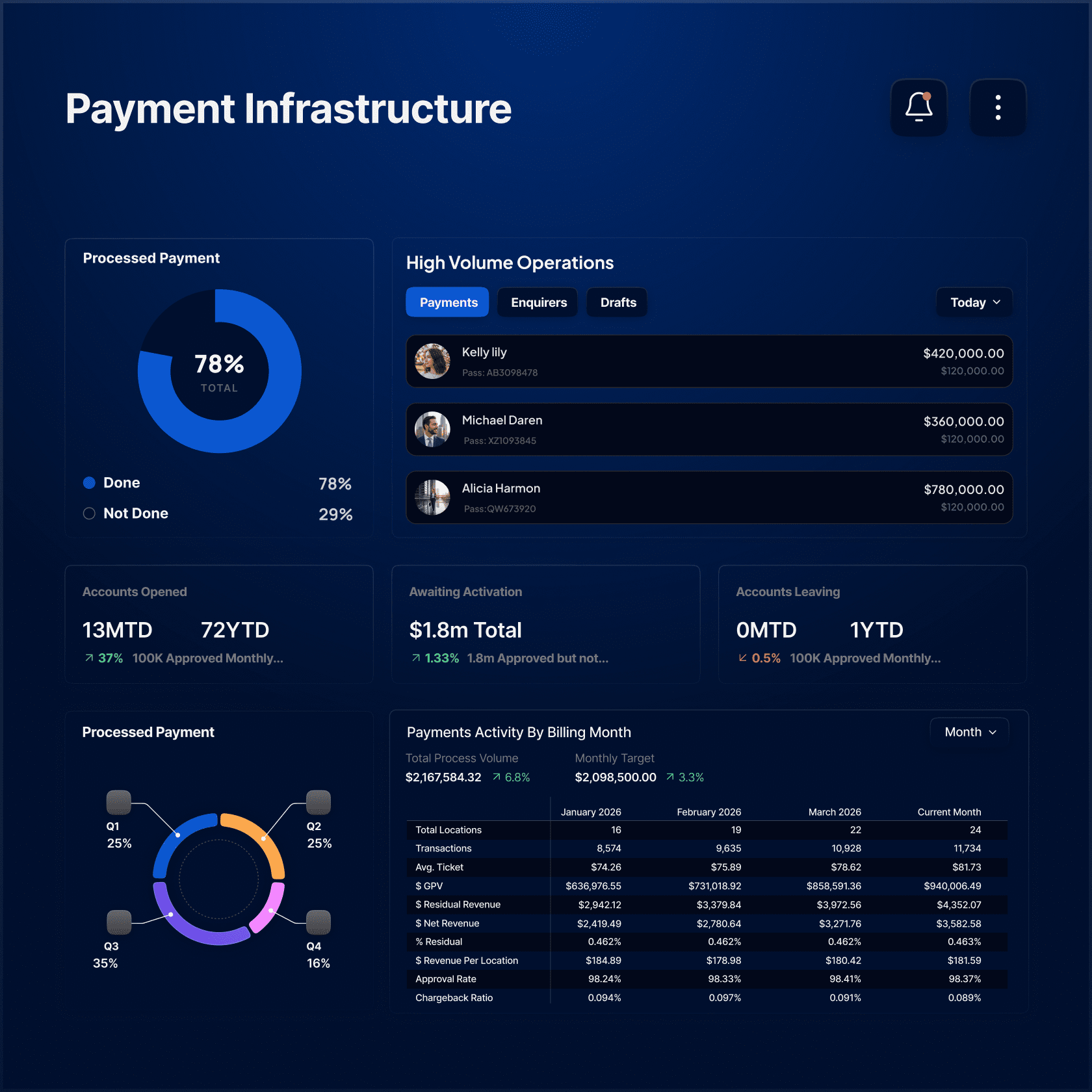 Graphic titled "Payment Infrastructure" depicting Payethos Platform Core Capabilities