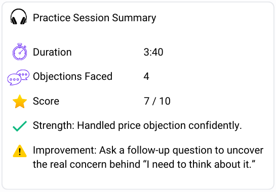 AI Sales Coaching Agent – Practice Session Summary showing score, objections faced, strengths, and improvement tips