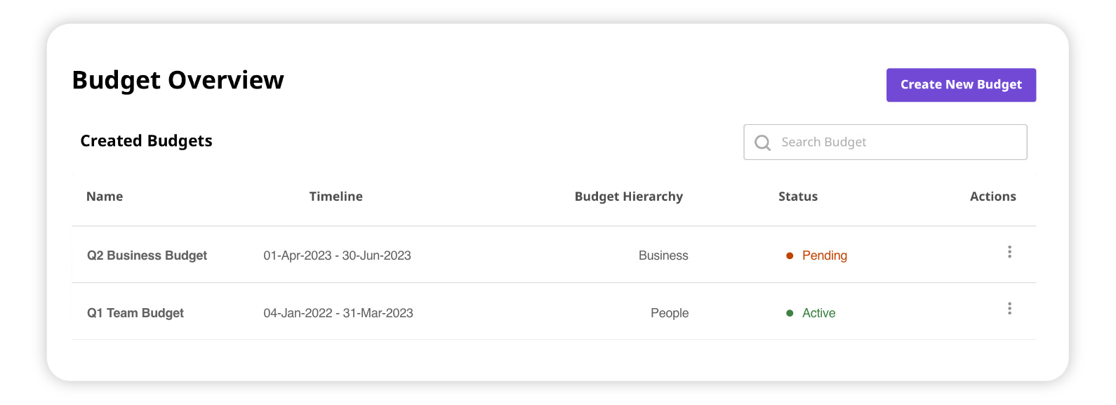 A preview of the budget management tool in Culture Cloud by O.C. Tanner.