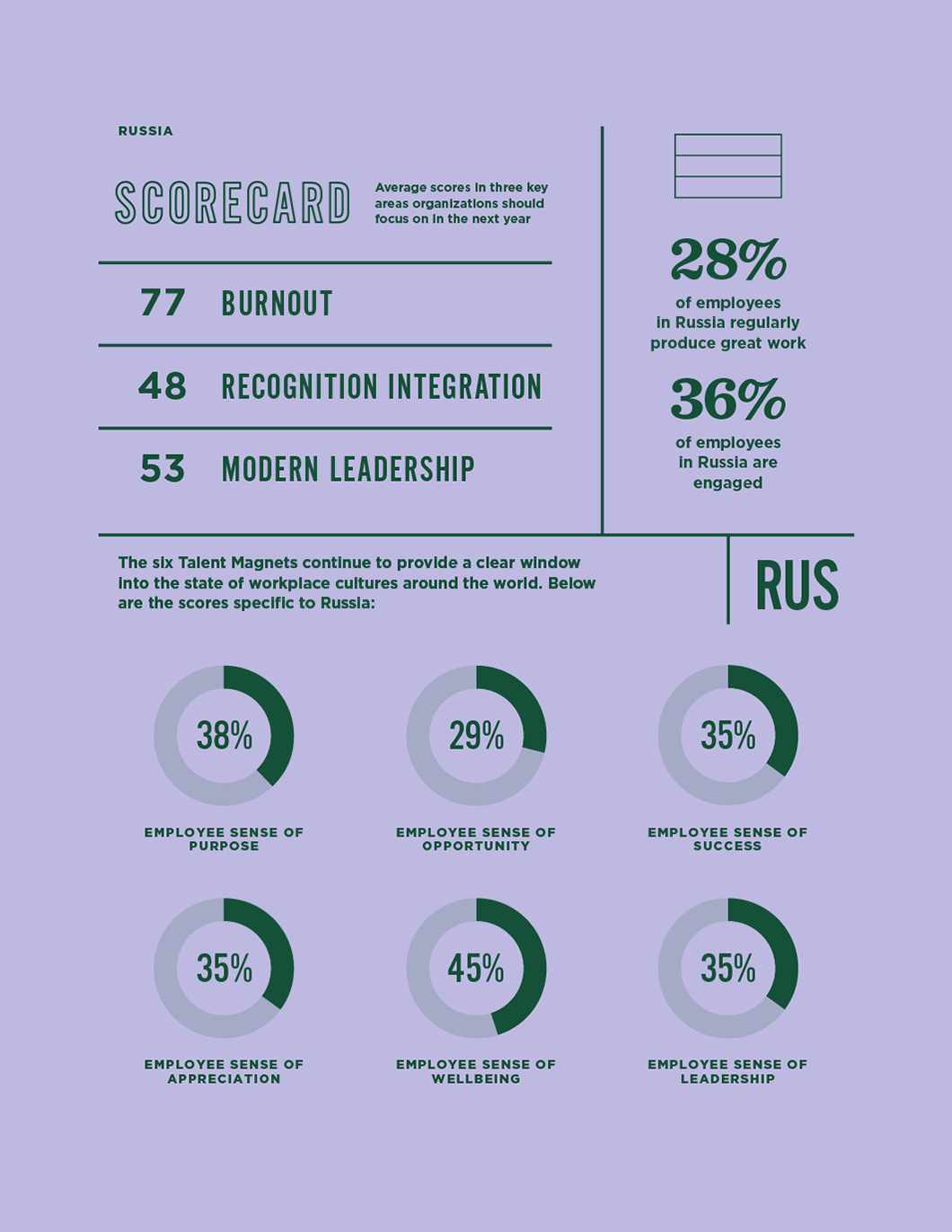 Affect of Talent Magnets on culture specific to Russia.
