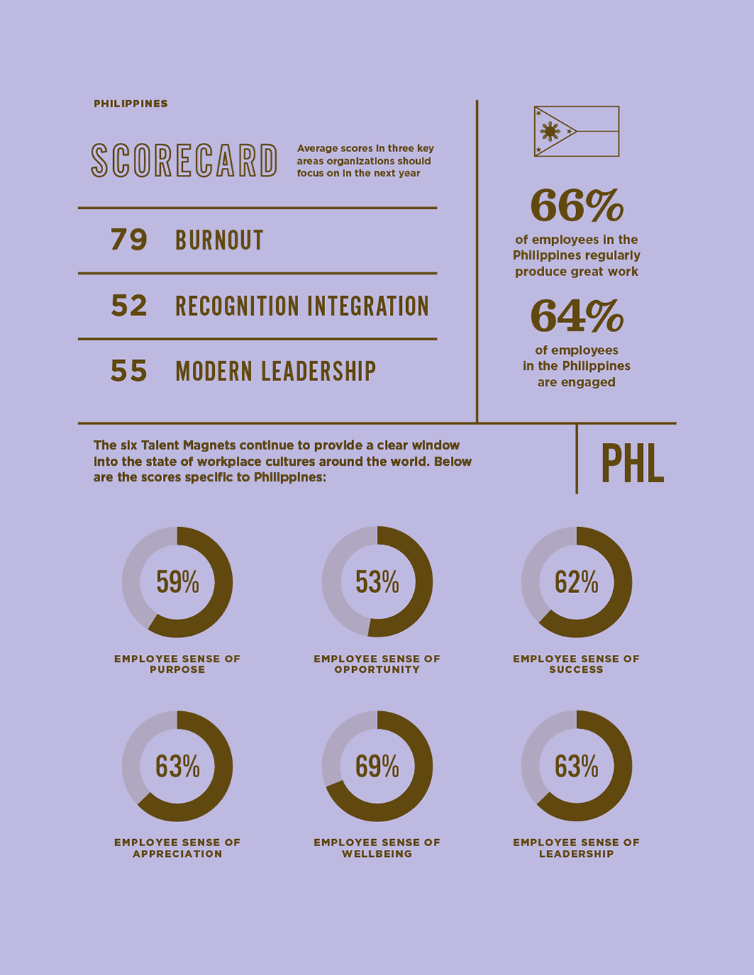 Affect of Talent Magnets on culture specific to Philippines.