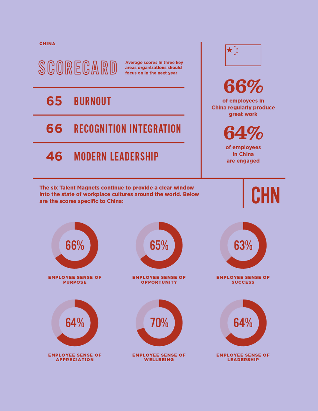 Affect of Talent Magnets on culture specific to China.