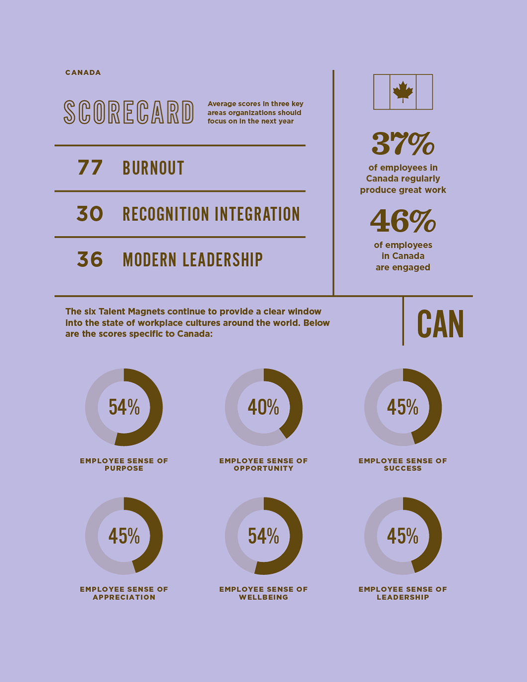 Affect of Talent Magnets on culture specific to Canada.