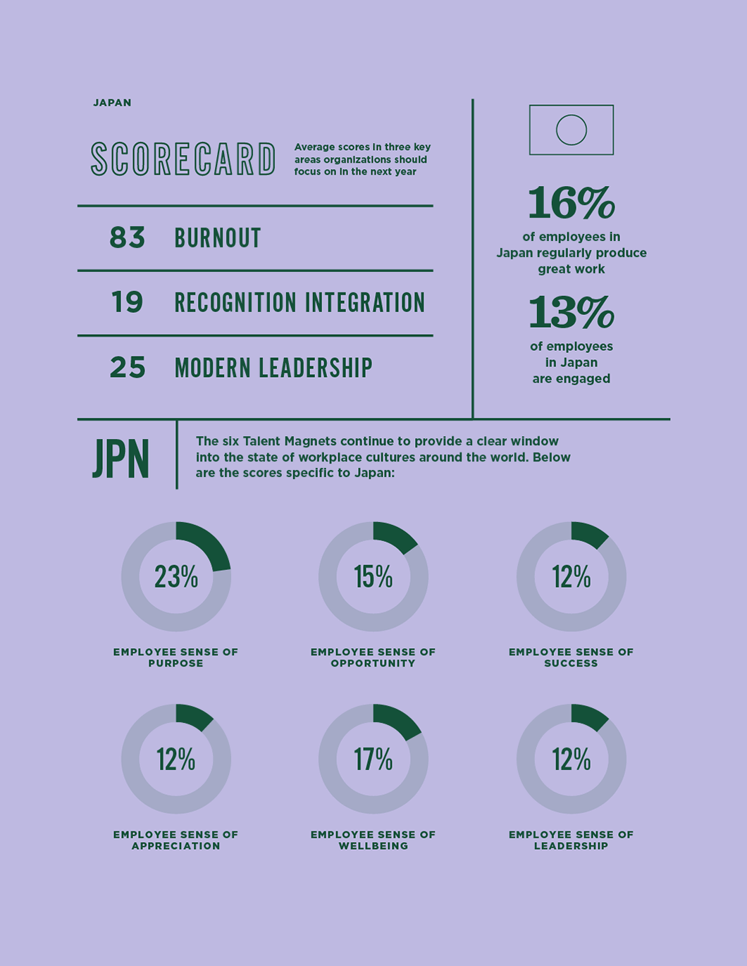 Affect of Talent Magnets on culture specific to Japan.