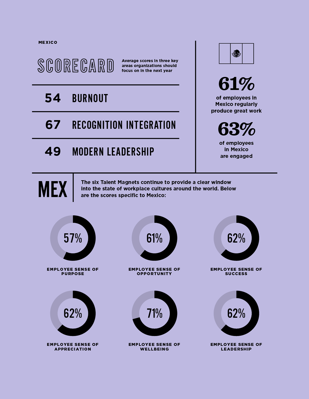 Affect of Talent Magnets on culture specific to Mexico.
