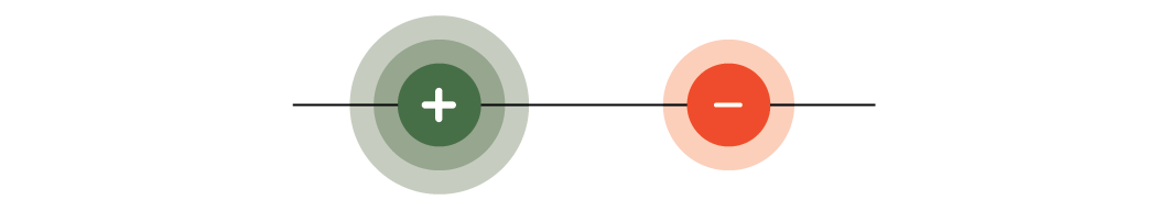 Figure 6. EXPERIENCE IMPACT The influence of peak experiences lasts four weeks while valley experiences last only two.