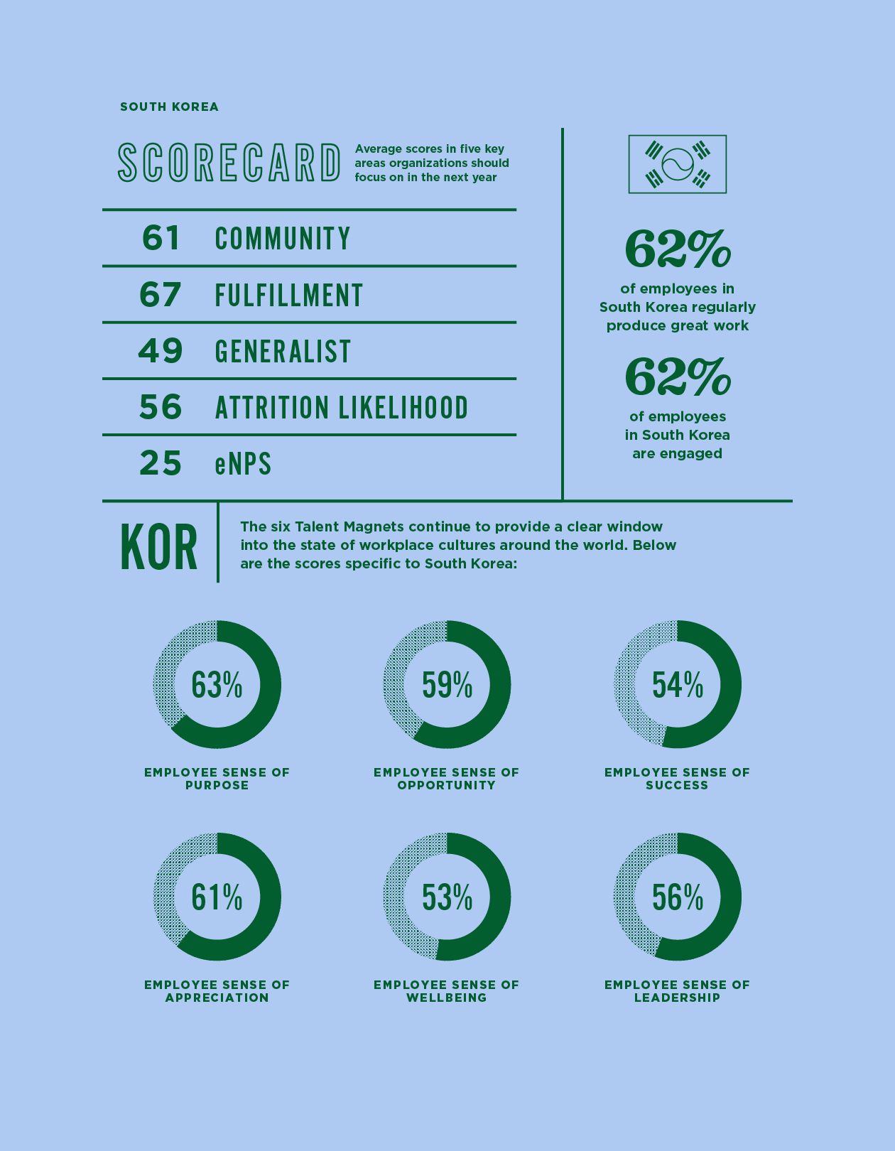 Effect of Talent Magnets on culture within South Korea
