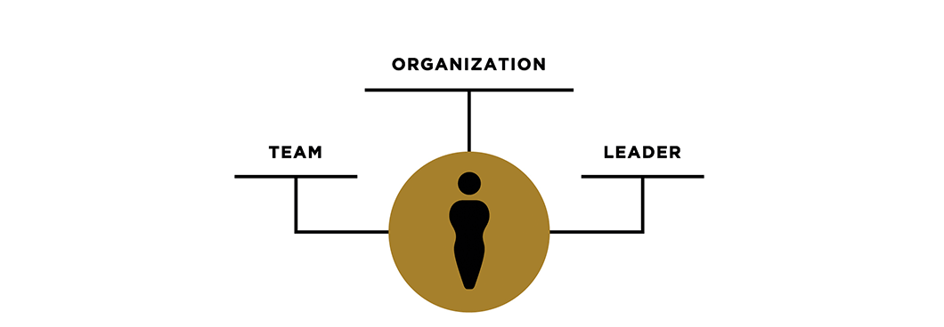 Employees should focus on three types of social connection: Team, organization, and leader.