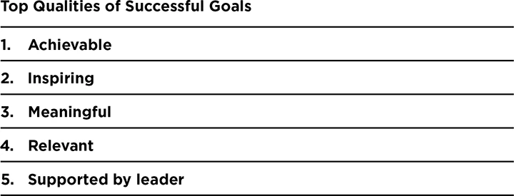 Tableau présentant les principales caractéristiques des objectifs professionnels efficaces