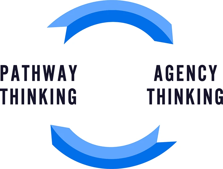 Une illustration représentant le cycle de la réflexion sur les voies d'action et l'action en vue d'un résultat souhaité