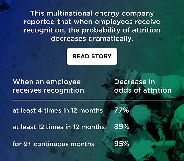 Case study: A multinational energy company reported that when employees receive recognition, the probability of attrition decreases dramatically (up to 95%).