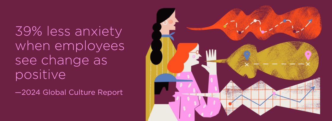 There is 39% less anxiety when employees see change as positive. - 2024 Global Culture Report, O.C. Tanner Institute