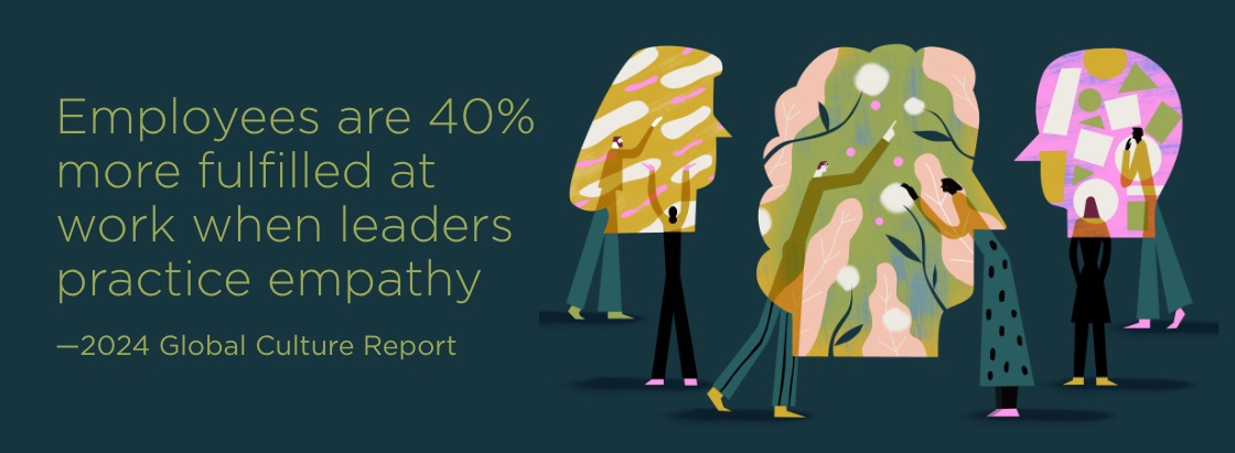 Employees are 40% more fulfilled at work when leaders practice empathy. —2024 Global Culture Report