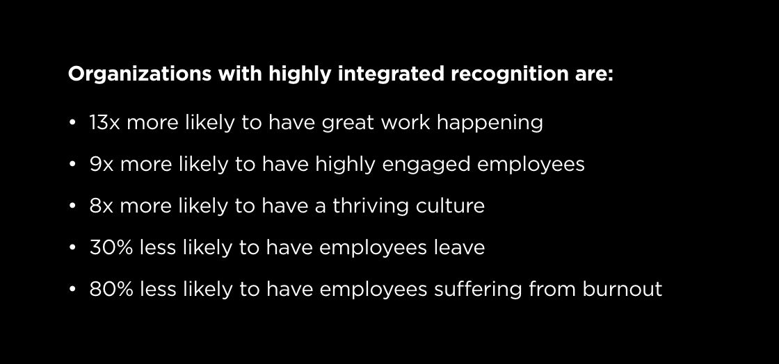 Organizations with highly integrated recognition are: 13x more likely to have great work happening; 9x more likely to have highly engaged employees; 8x more likely to have a thriving culture; 30% less likely to have employees leave; 80% less likely to have employees suffering from burnout